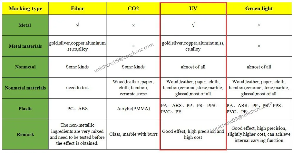 UV advantages
