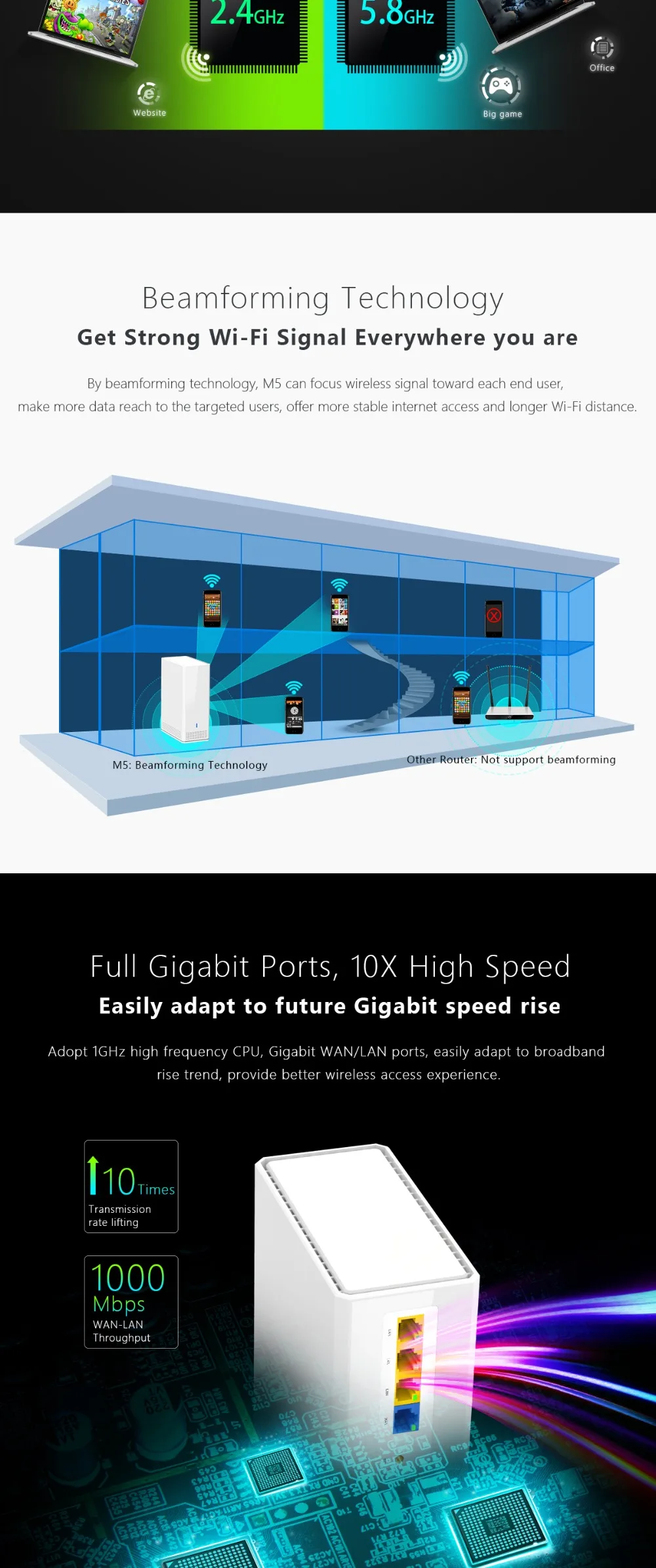 Умный дом Gigabit Mesh беспроводной маршрутизатор для всего покрытия Wi-Fi двухдиапазонный порт WAN беспроводной скорость передачи данных