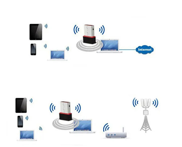 Мини-ПК WiFi адаптер 150 м USB WiFi антенна Беспроводная компьютерная Сетевая Карта 802.11n/g/b LAN+ антенна wi-fi адаптеры wi-fi антенна