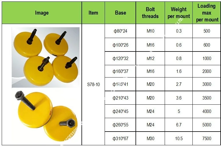 

Pad size 100x26, Screw bolt M16x120 Lathe Anti-vibration mountings