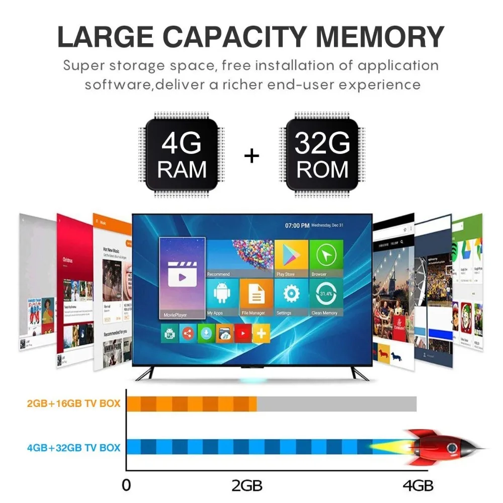 2018 Leelbox новейший Android 8 1 tv Box T9 4 ГБ 32 Bluetooth 0 Поддержка 2 ГГц WiFi 4K 3D Ultra HD HDMI H265 Google Netflix