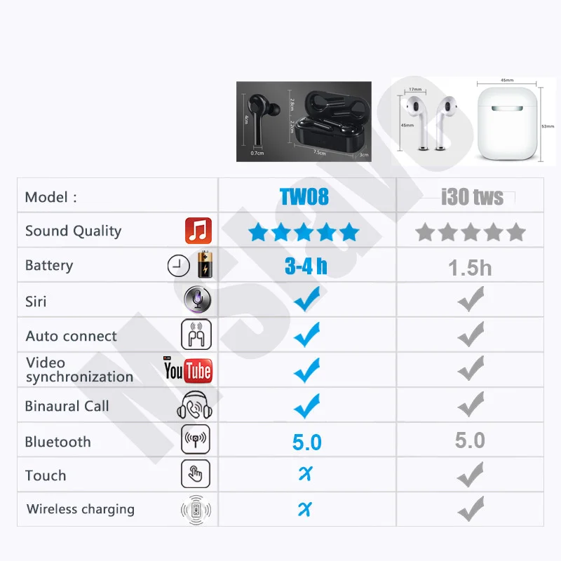 Fone de ouvido sem fio V5.0 TW08 Airpots беспроводные Bluetooth наушники стерео наушники с микрофоном PK i10 i30 i60 tws AP2