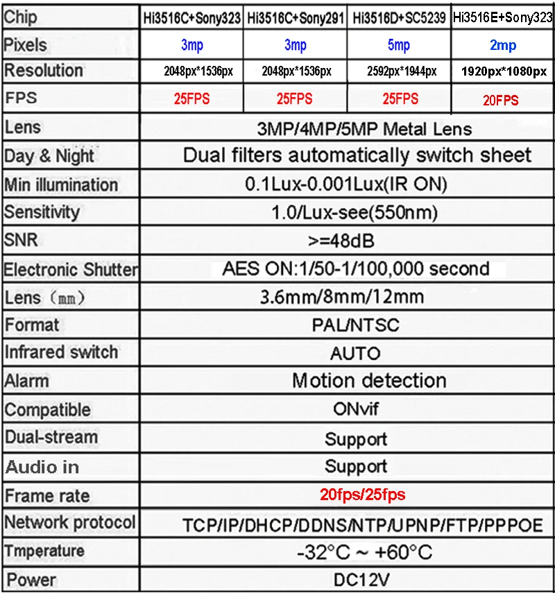 

5mp/3mp/2mp Black Color 36pcs Infrared Audio Waterproof H.265+ 25fps 2CH 2 Channel WIFI Wireless IP Camera kits Free Shipping