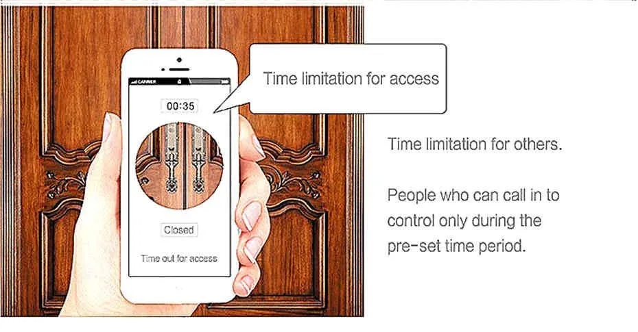 RTU5024 GSM door opener (5)