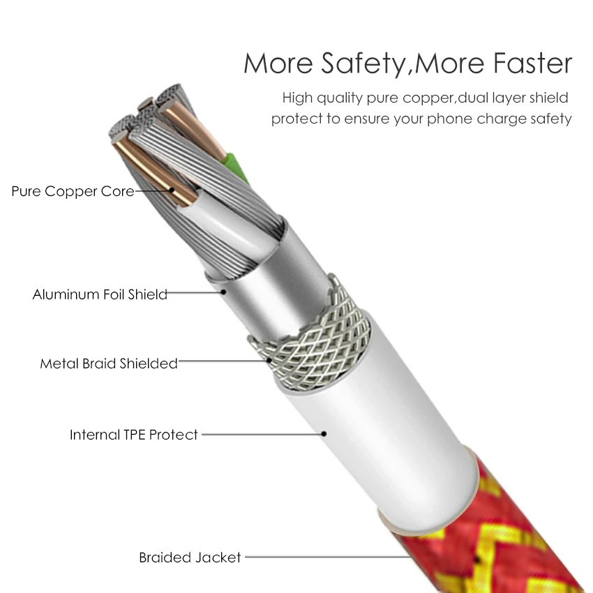 type c charging cable