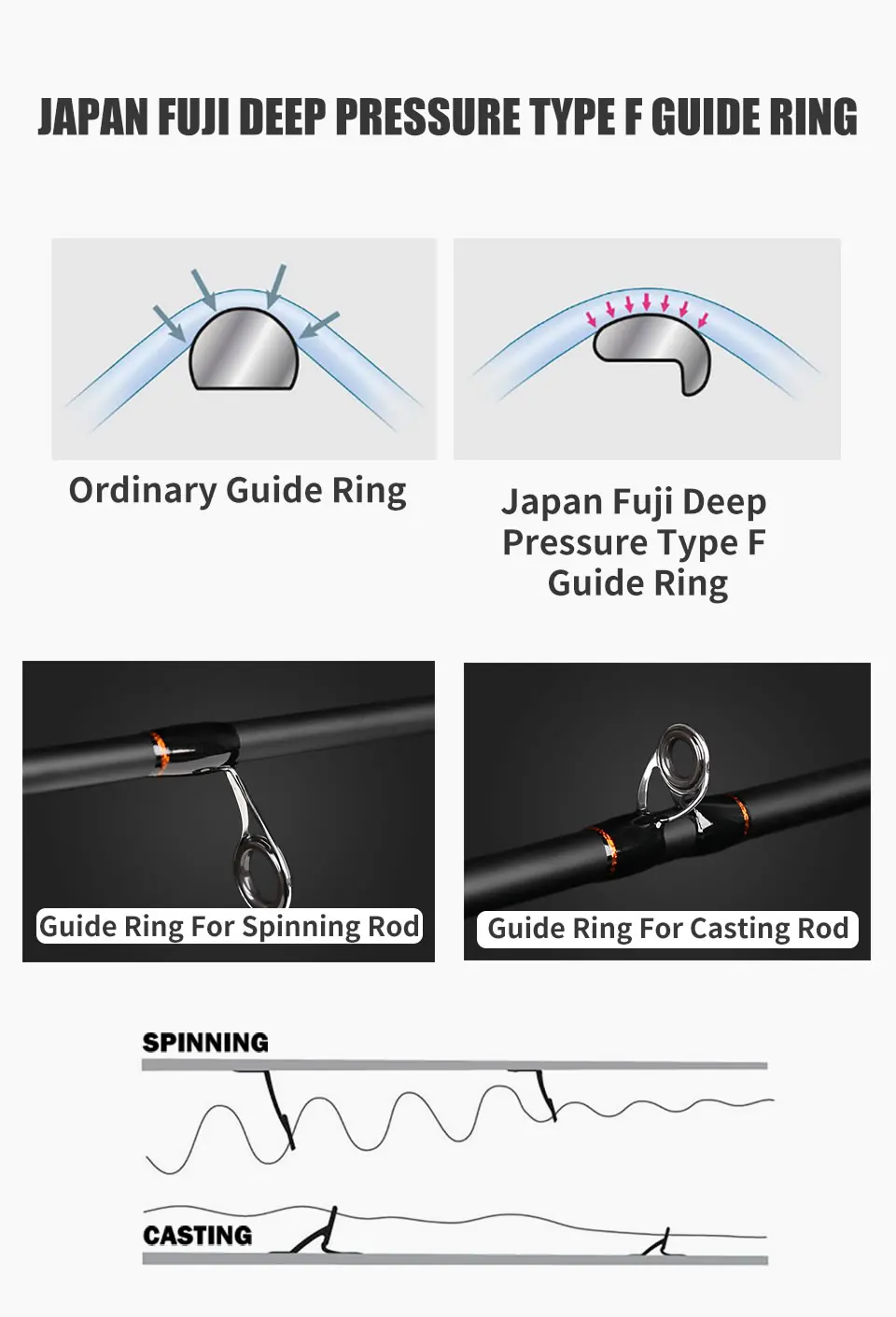 Kingdom Fortitude Keel III Carbon Salmon & Steelhead Spinning 2.7m 3m Fishing Rods M MH Casting Rods Fast Action Feeder Rod  Travel Rod (4)