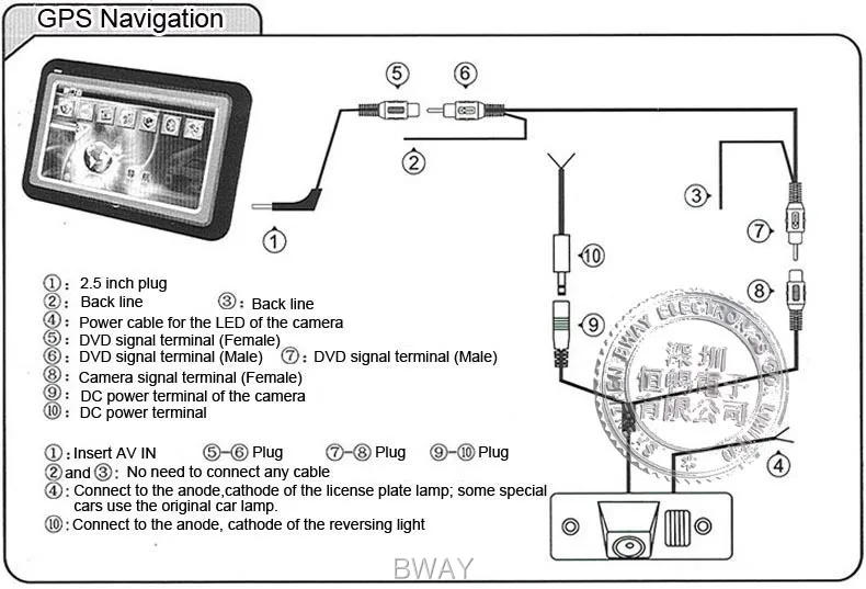 installing in portable GPS navigation with logo