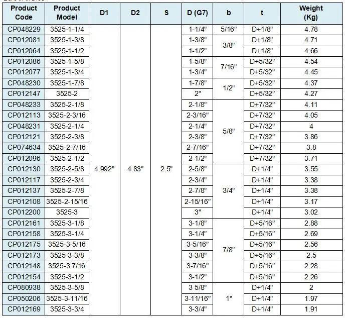 CPT 3525 конический замок втулка 3525,19~ 80 мм Диаметр отверстия, чугунный материал, шток 3525 коническая втулка