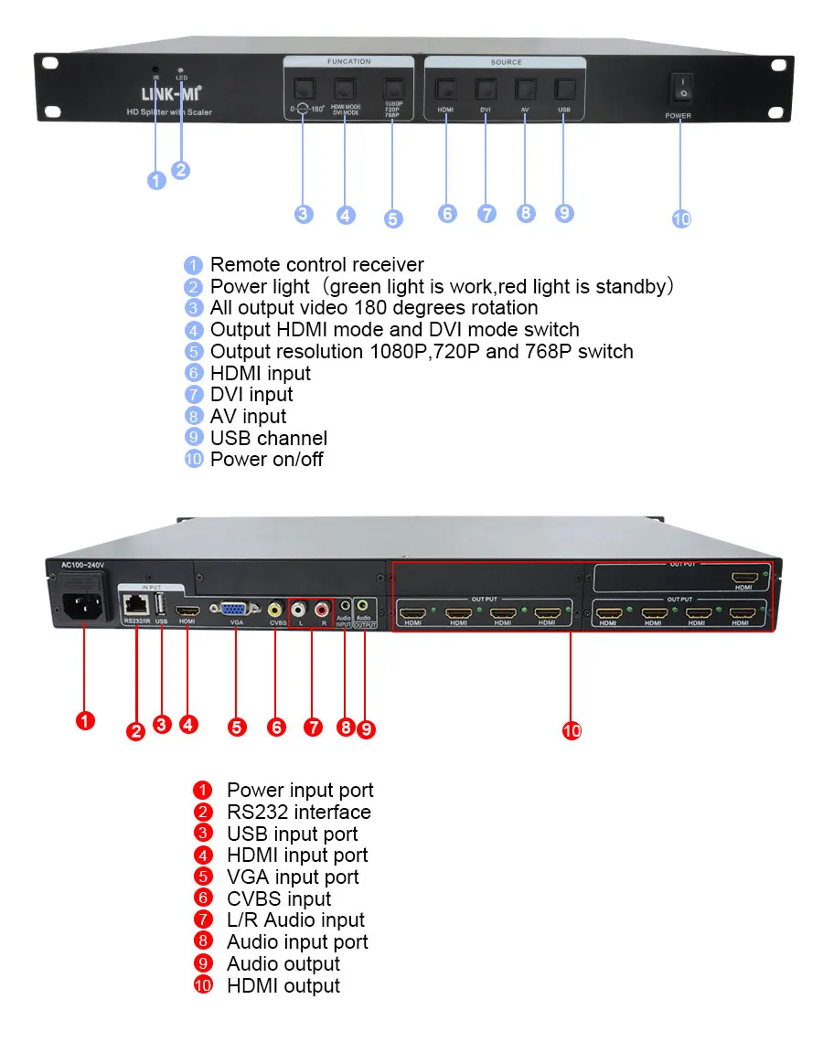 LINK-MI LM-SP49 HD сплиттер с масштабирования вход HDMI + AV VGA USB 9 дисплей S