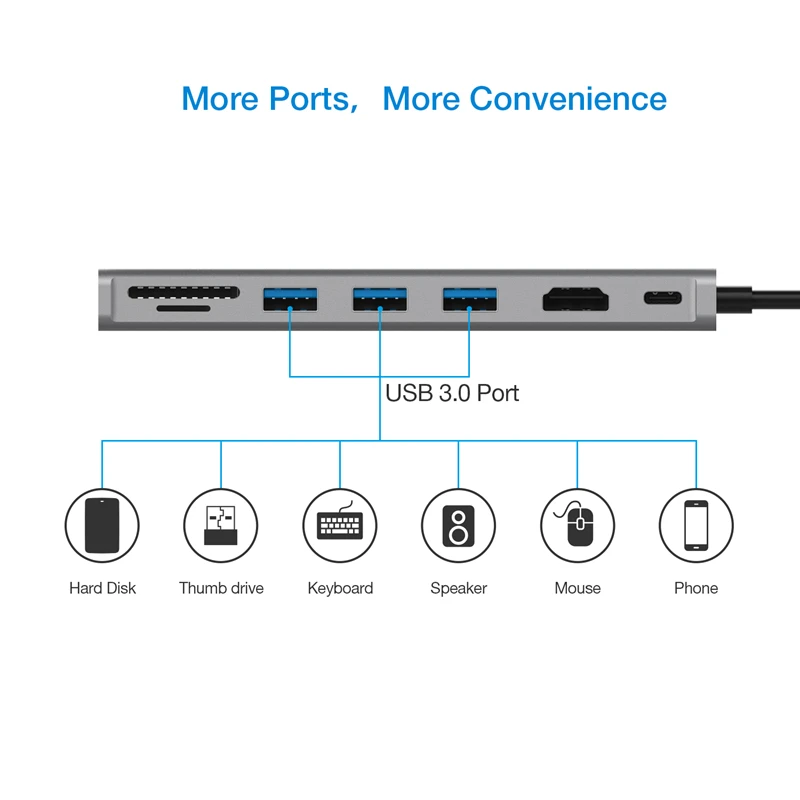 Адаптер AMKLE Type C USB HDMI 4K HUB RJ45 SD/TF PD Ethernet адаптер Thunderbolt Dongle|Кабели VGA| |