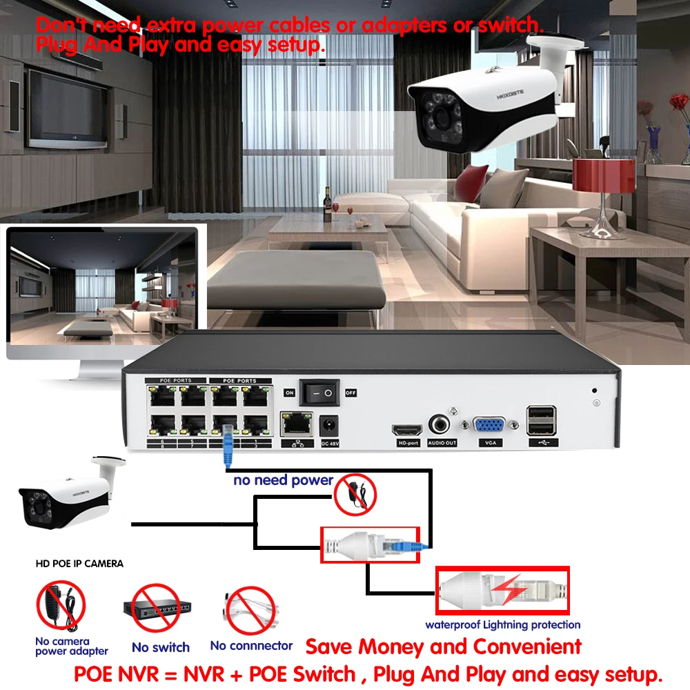 Full HD 5.0MP 8-канальный CCTV Системы 5MP IP Камера POE NVR HDMI аудио звуковой сигнал записи почтовое AI обнаружения лица экстракт