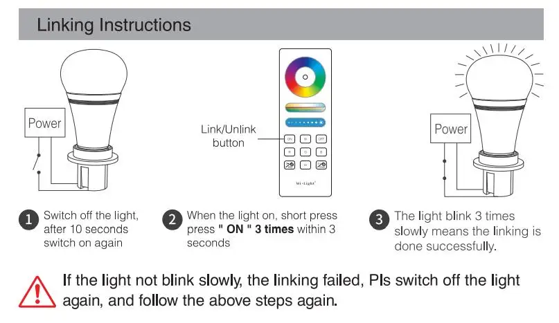 Умный светодиодный пульт дистанционного управления FUT088 Mi light 2,4G RF Touch Пульт дистанционного управления для светодиодных лампочек