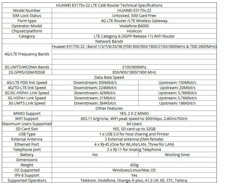 Открыл Huawei e5175s-22 CPE Wi-Fi роутера LTE FDD 800/900/1800/2100/2600 мГц tdd2600mhz cat6 300 Мбит/с мобильного 4 г маршрутизатор/шлюз