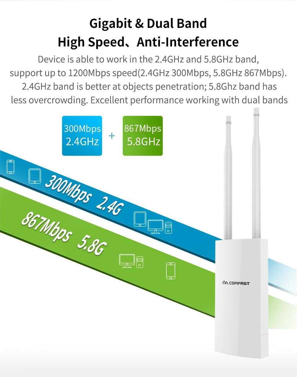 router amplifier Comfast Dual Band 5Ghz High Power Outdoor AP 1200Mbps CF-EW72 360 degree omnidirectional Coverage Access Point Wifi Base Station internet signal boosters