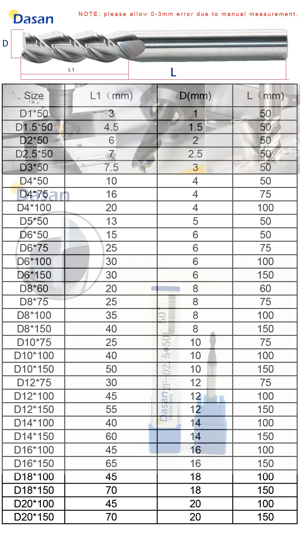 铣刀-参数-刃长-平头-DASAN