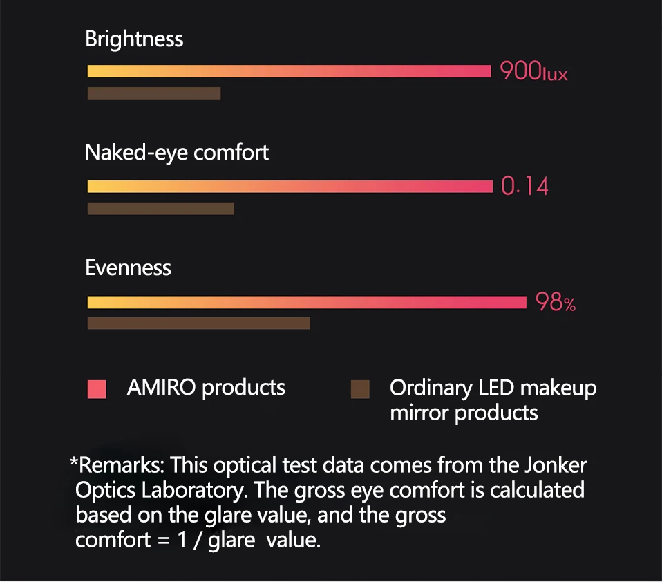 Xiaomi AMIRO AML004 Makeup Mirror Rechargeable Brightness Adjustable LED HD Makeup Daylight Mirror Mijia Makeup Mirror Cosmetics11