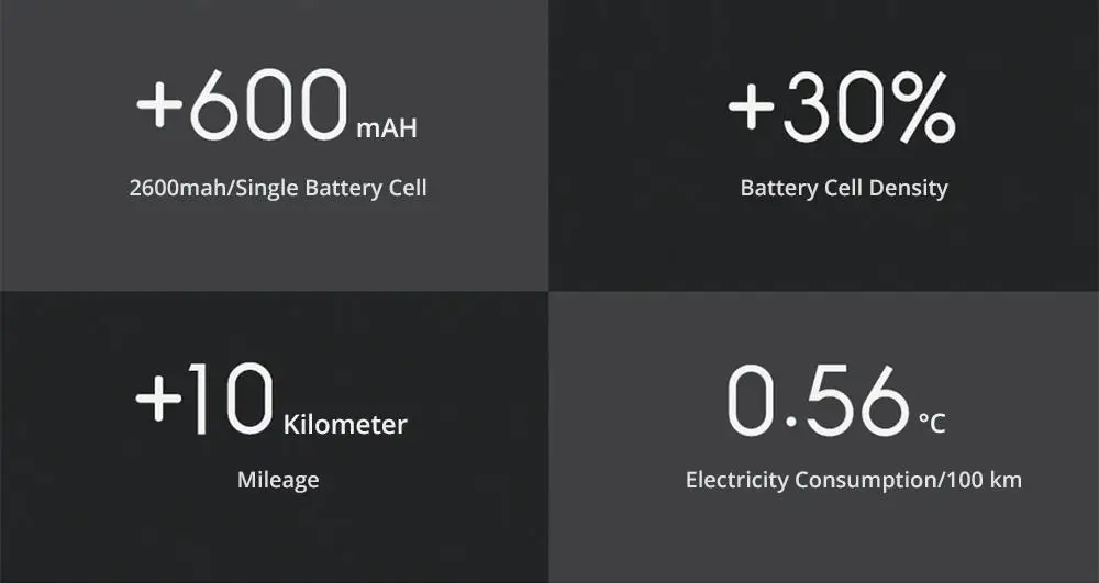 Clearance Xiaomi HIMO V1 Plus Portable Folding Electric Moped Bicycle Maximum speed 25km/h Smart bike Outdoor Xiaomi Electric scooter 3