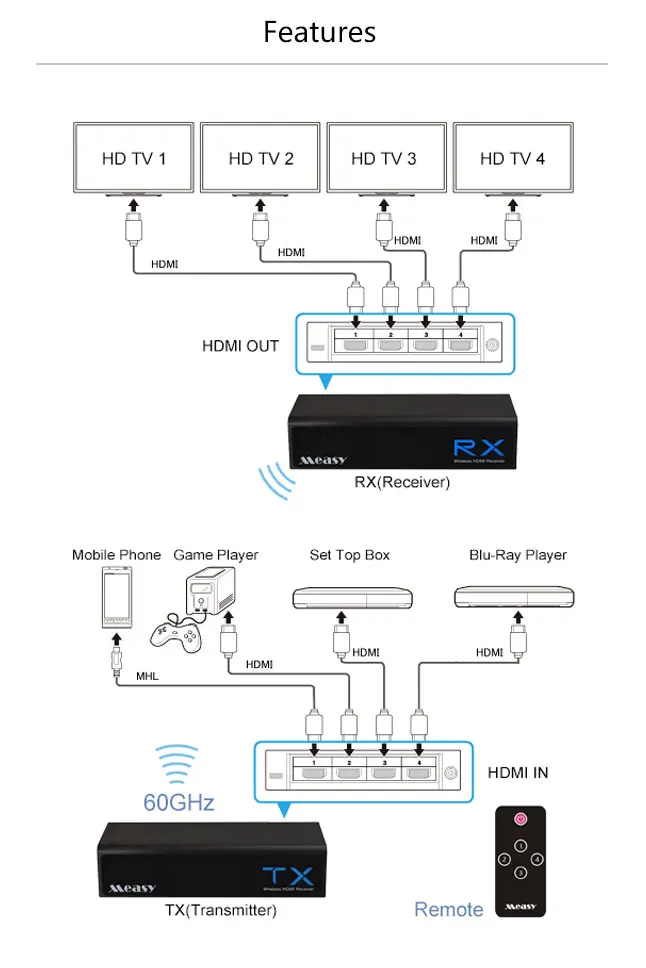 W2H-H303-web-En-white_02
