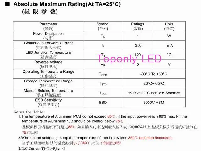 1 Вт зеленый трафика светодиод лампа с star pcb для DIY 520-530nm DC3.0-3. 4 В 80-90LM 1000 шт./лот продвижение DHL