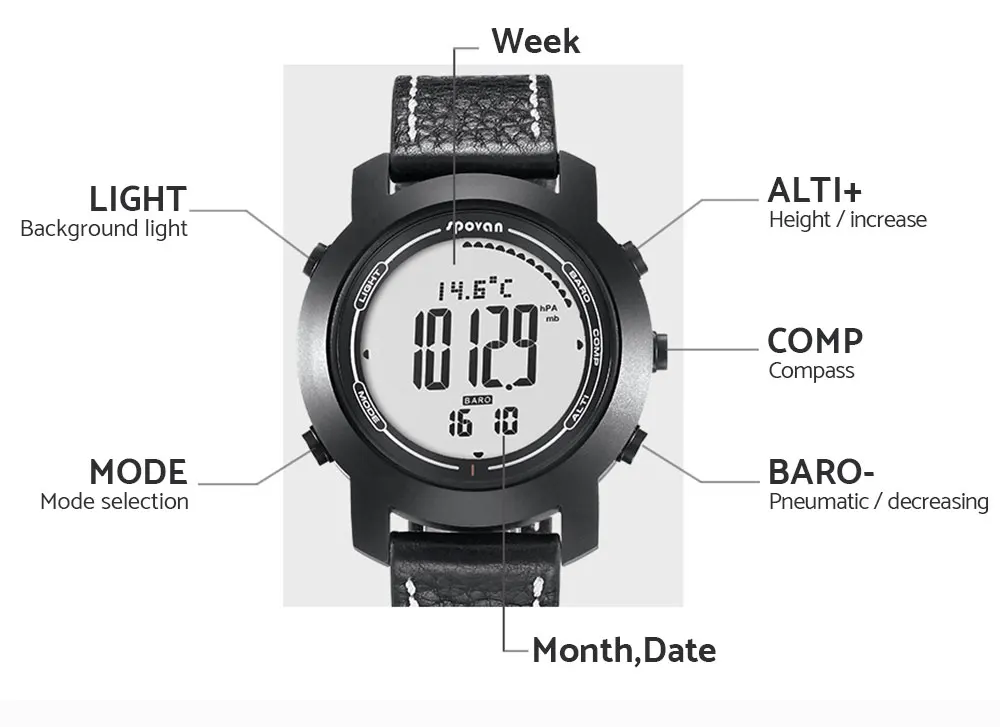 Smart Watch (3)