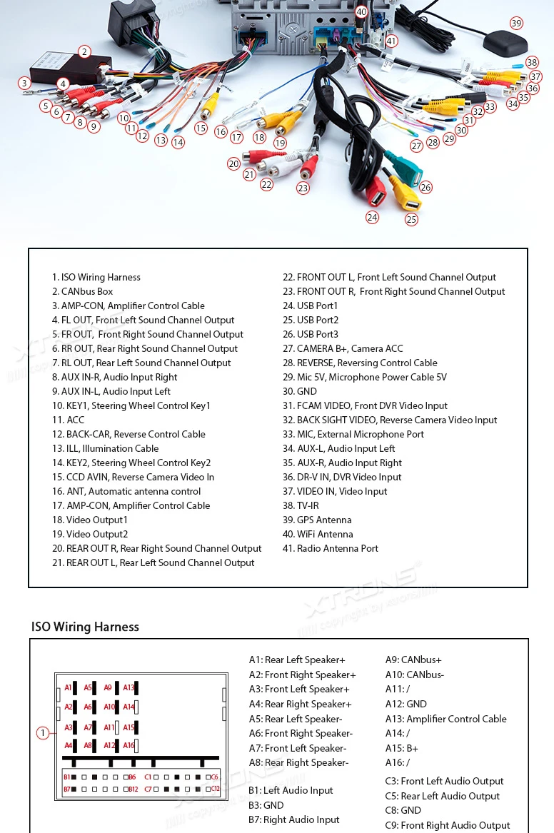 Sale 7" Android 8.0 OS Car DVD Multimedia GPS for Audi A3 2003-2012 & Audi S3 2006-2012 & Audi RS3 2011-2012 with 4GB RAM 32GB ROM 20