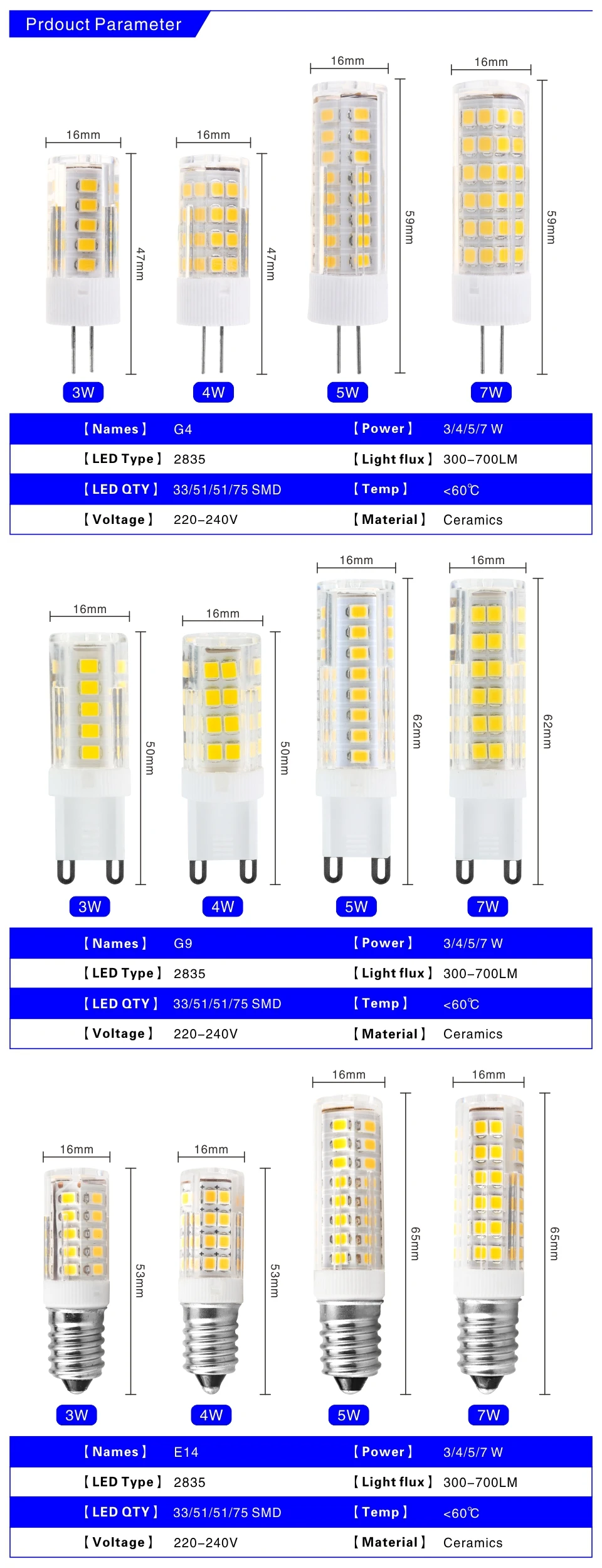 mini lâmpada led lâmpadas led substitui as lâmpadas halógenas de