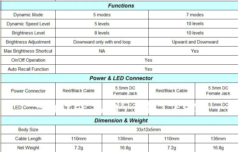 R102-S; Mini 3 ключ один Цвет LED диммер, DC12V вход, 12a/144 Вт выход