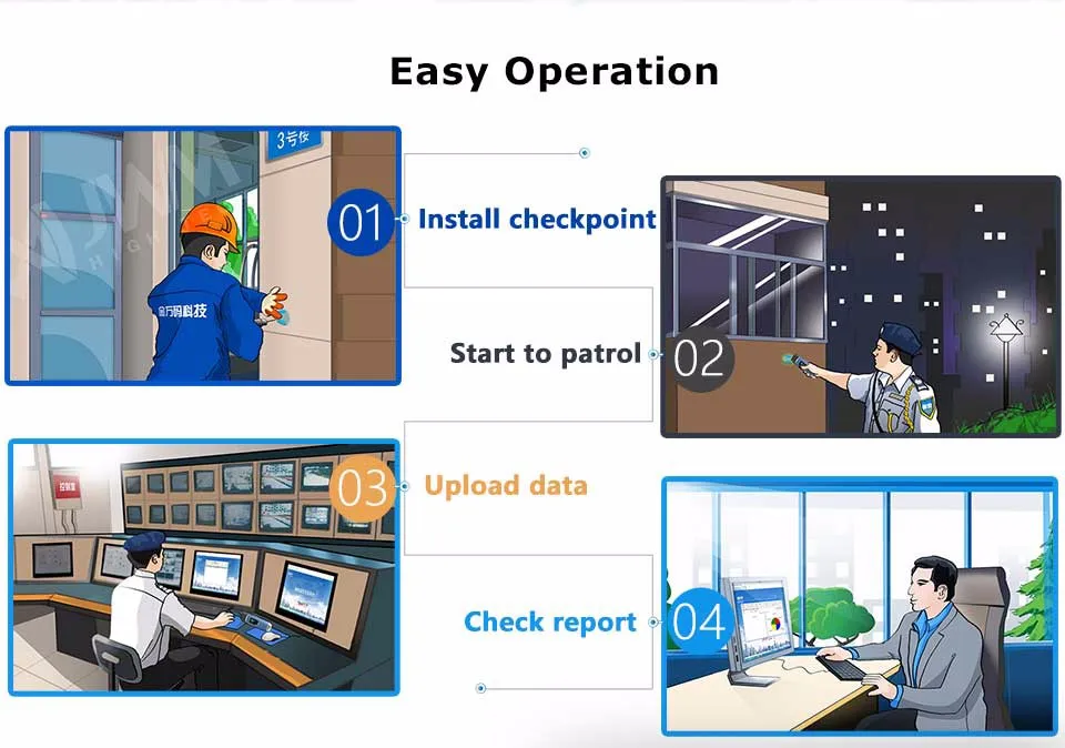 JWM GPS RFID патрулирования Patrol Системы