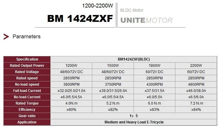 BM1424ZXF DC бесщеточный двигатель электрических трехколесных велосипедов blcd двигателя E-трехколесного велосипеда 48 V/60 V/72 V 1200 W/1500 W/1800 W/2200 W