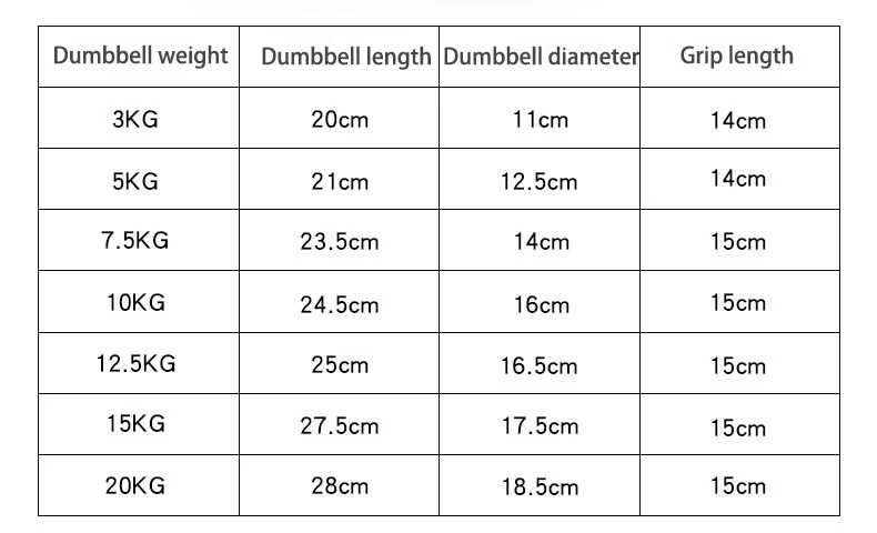 Оборудование для фитнеса гантели Вес неподвижная гантель набор гантелей Прорезиненные