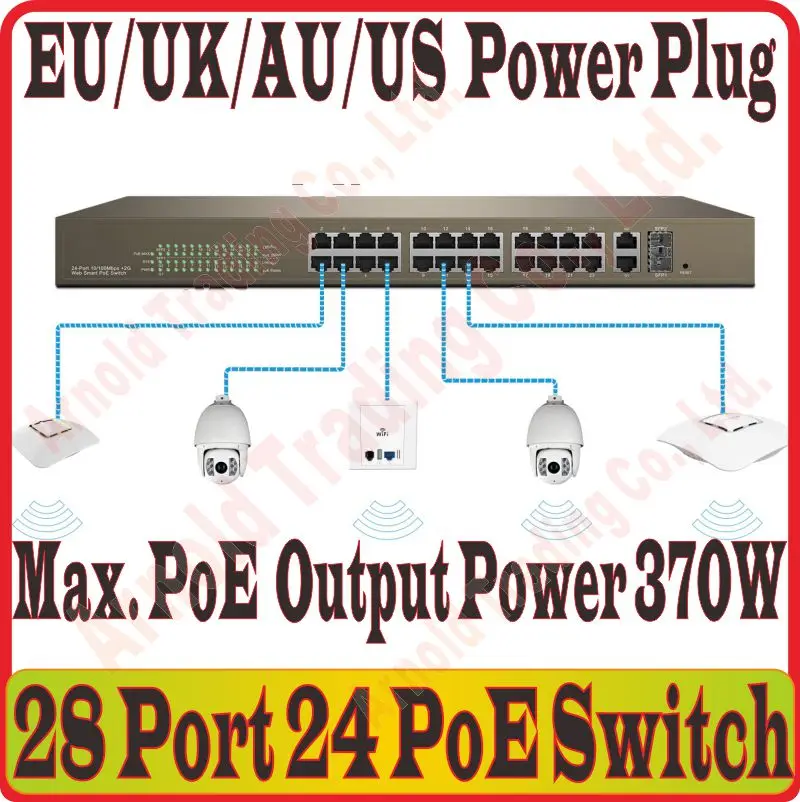 Max poe. Ti 204p smart poe switch.