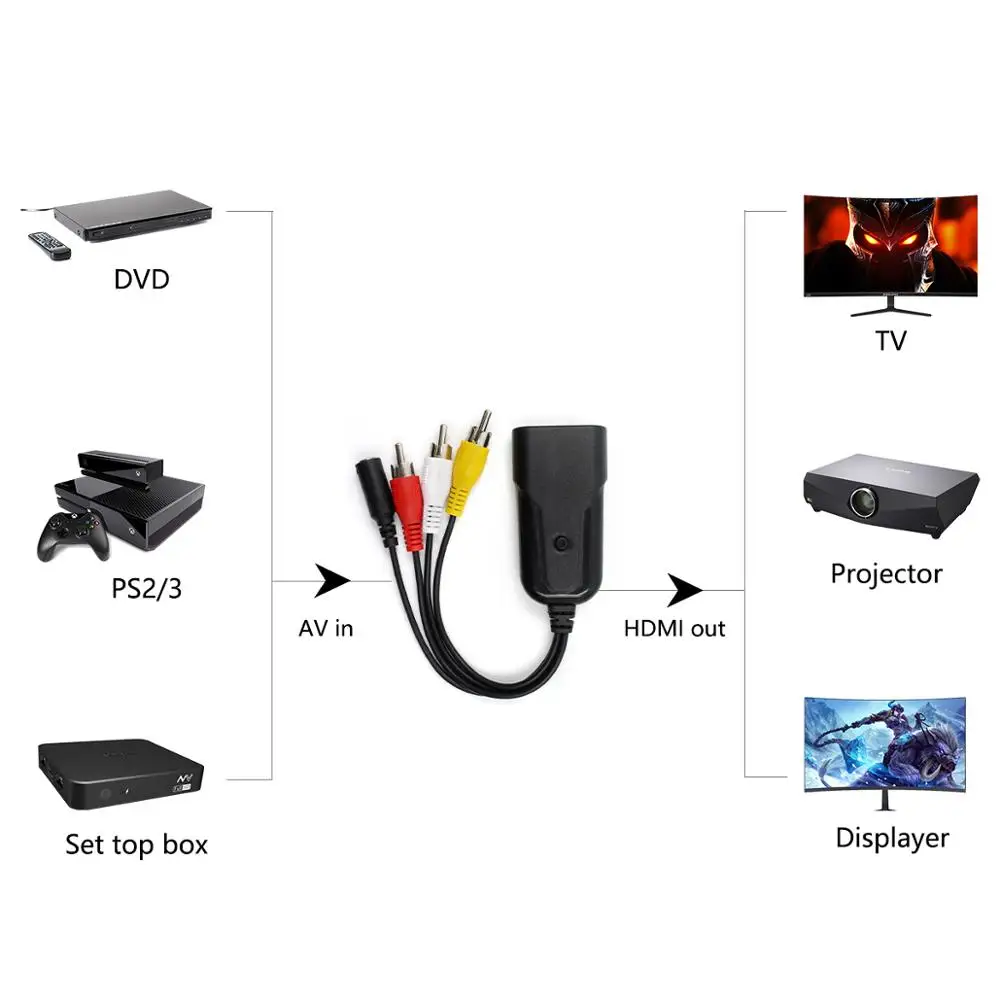 3RCA композитный AV/CVBS к HDMI видео аудио конвертер мужчин и женщин Поддержка NTSC/PAL для VCR PS4 камера DVD