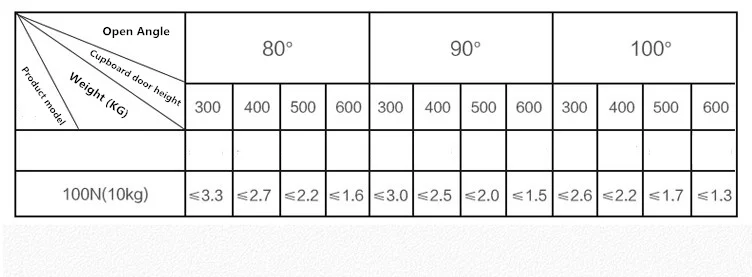 323