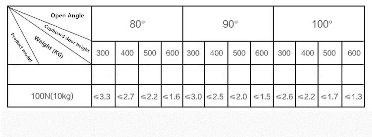 100N/10 кг мебельная петля, кухонный шкаф, дверной подъемник, пневматическая поддержка, гидравлическая газовая пружина, удерживающий пневматический аппаратный инструмент