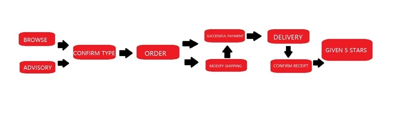 HOW TO ORDER