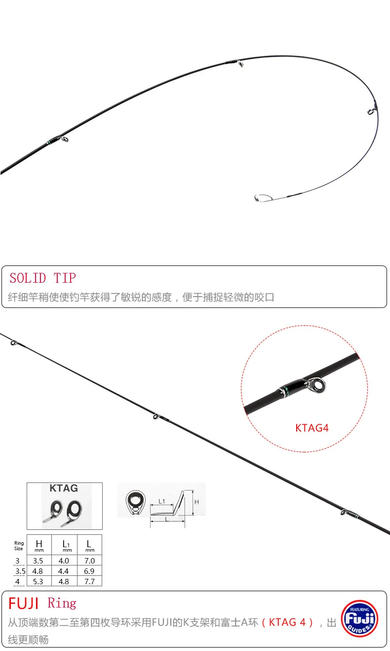 Tsurinoya, новинка, 2,1 м, быстрая мощность, Pesca, ультралегкие спиннинговые удочки, 1-5 г, приманка, вес, Эва, ручка, 2 секции, 85 г, высокоуглеродистая удочка