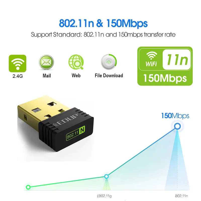 2 4G сетевая карта мини usb беспроводной wifi адаптер 150 Мбит/с Wi Fi приемник 802.11n ethernet