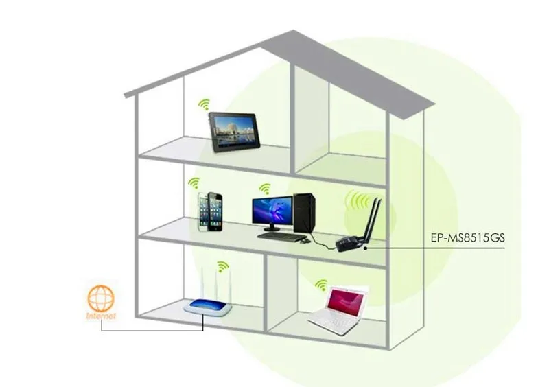 Ralink RT3070L USB Беспроводная сеть wifi карта с двумя антеннами 6dbi Высокая мощность wifi адаптер stong сигнал высокая скорость