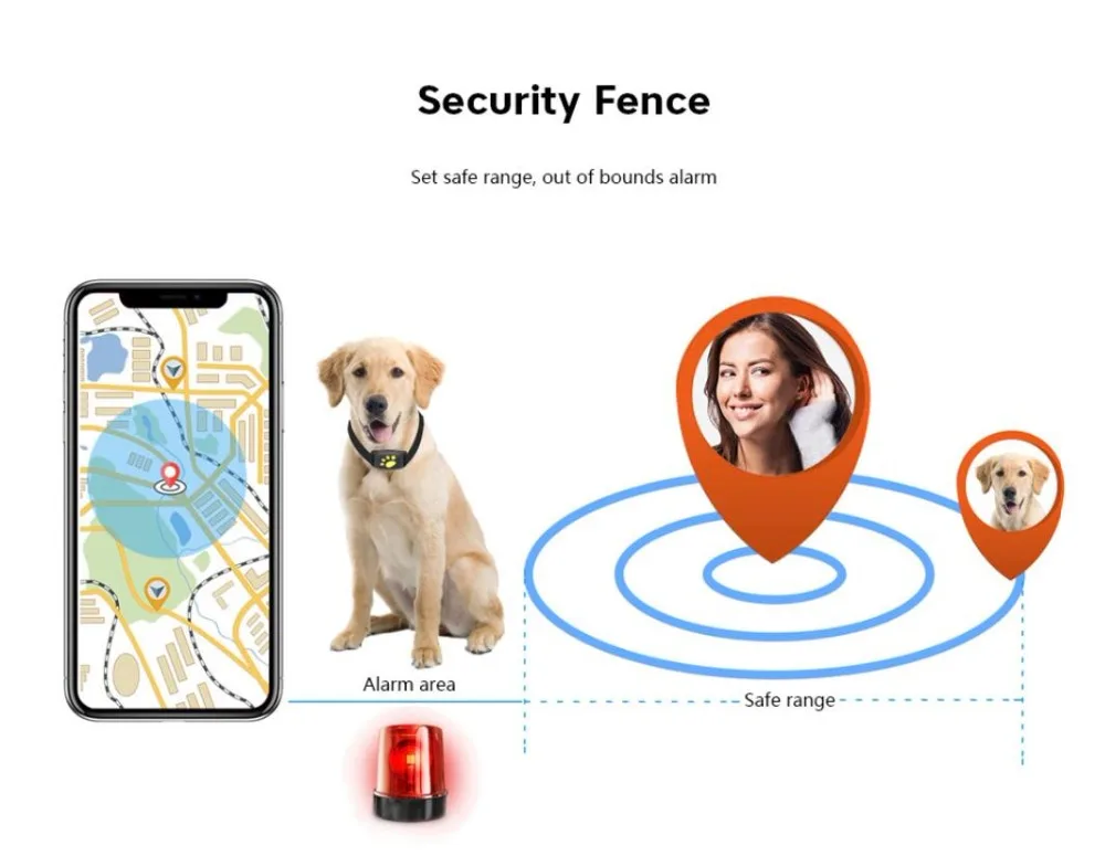 Security GPS