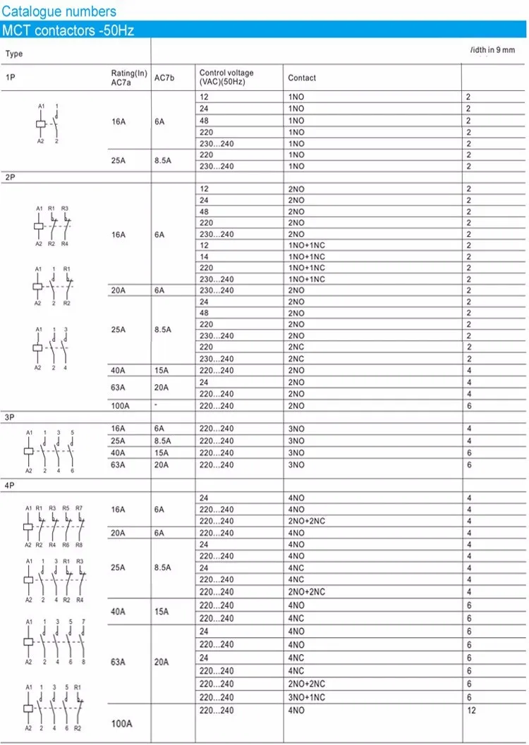 Высокое качество 50/60Hz 25A 4 P 4NC 24 V 4-полюсный бытовые мини DIN Rail модульный ac-контактор