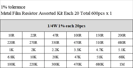 600 шт./лот 1/4W 1% 20 шт. 30 значений металлический пленочный резистор на металлической пленке набор электронный diy комплект, резистор