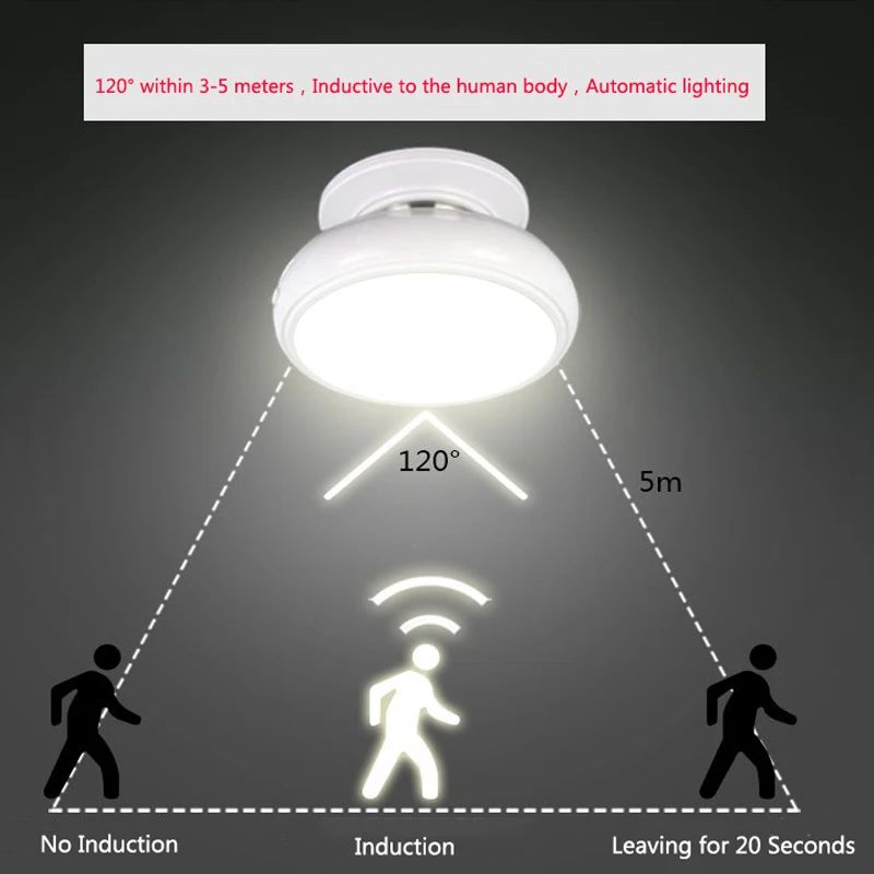 

Rechargeable LED Night Light 360 Degree Rotating Security Wall Lamp Motion Sensor Light For Bedroom Stair Kitchen Toilet Lights