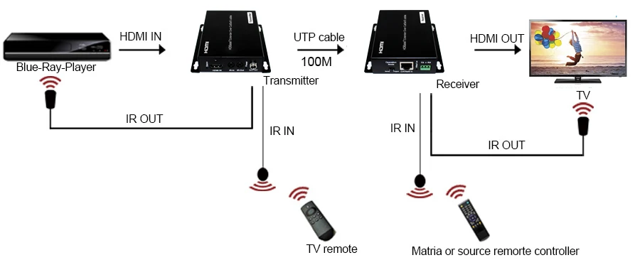 EX33 working diagram