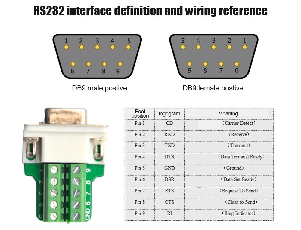 Последовательный порт DB9 Solderless Head Plug 9Pin к клеммному блоку RS232 разъем COM порт Мужская головка без припоя параллельный