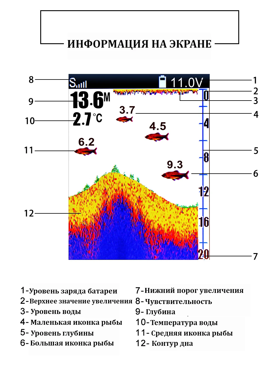 Barco peixe finder sorte FF918-CWL2S com versão