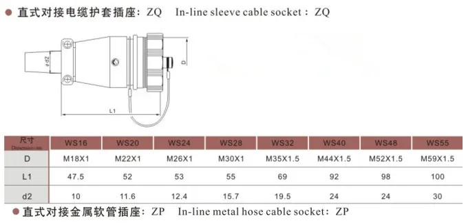 Plugue da Aviação Padrão do Exército à Prova Original Novo Core 5015 u. s. Standard Conector d' Água 100% Ms3106a-22-22s 4 8 High Quality Renovação da Casa
