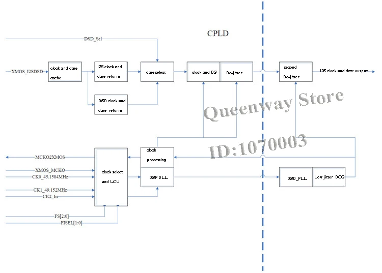 GoldenWave GDX GD-X DAC Декодер Усилитель для наушников Встроенный усилитель декодер/усилитель для наушников Встроенный усилитель