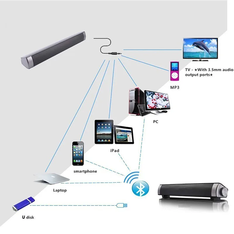 Колонка Беспроводная Bluetooth ТВ Саундбар стерео домашний кинотеатр Портативная