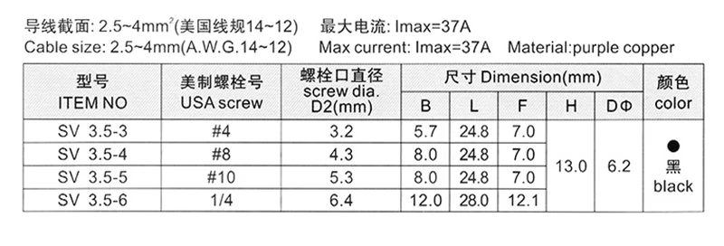 sv3.5-3chicun