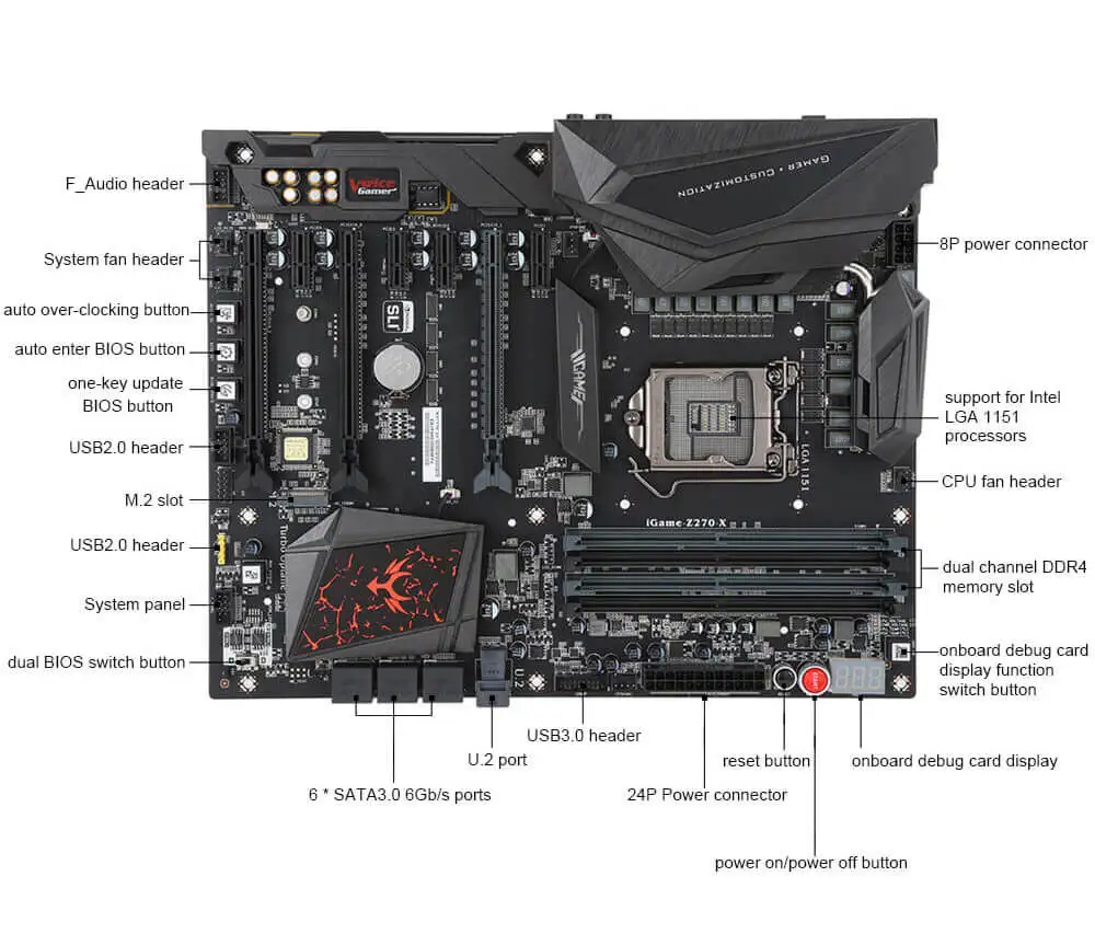 Красочная системная плата iGame Z270 Ymir-X ATX, системная плата LGA1151 DDR4 SATA3 M.2 с двумя портами, поддержка автоматического перезапуска SLI